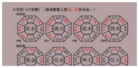 乾命(西四命)|西四命是什么意思